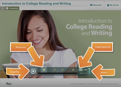 An image shows a screen shot of the first subsection of the unit, the Introduction. The video control bar is visible in the bottom portion of the screen. Four arrows point to different parts of the Video Control Bar: the pause/play button, the Pencil Icons, the Closed Captioning on/off button, and the Volume slide meter.